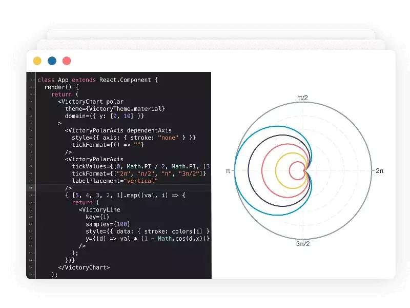 illustration showing JS code for charting using react